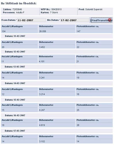 Skipassanalyse Rolling Oldies